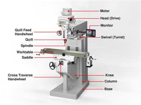 how to use cnc milling machine|specifications of cnc milling machine.